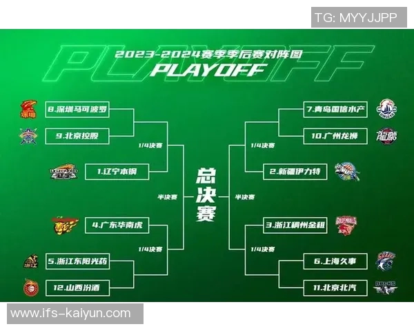 大球市疯狂,传统三强求稳,CBA休赛期悬念未完待续